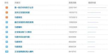 吃瓜界素养排名,揭秘吃瓜界的实力排名